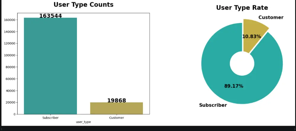 1  تحليل بيانات احترافي باستخدام Python وبناء نماذج تعلم الآلة  2  تحليل وتنظيف البيانات مع Visualization وتطبيق نماذج Machine Learning  3  تحليل بياناتك وتحويلها إلى قرارات باستخدام تعلم الآلة