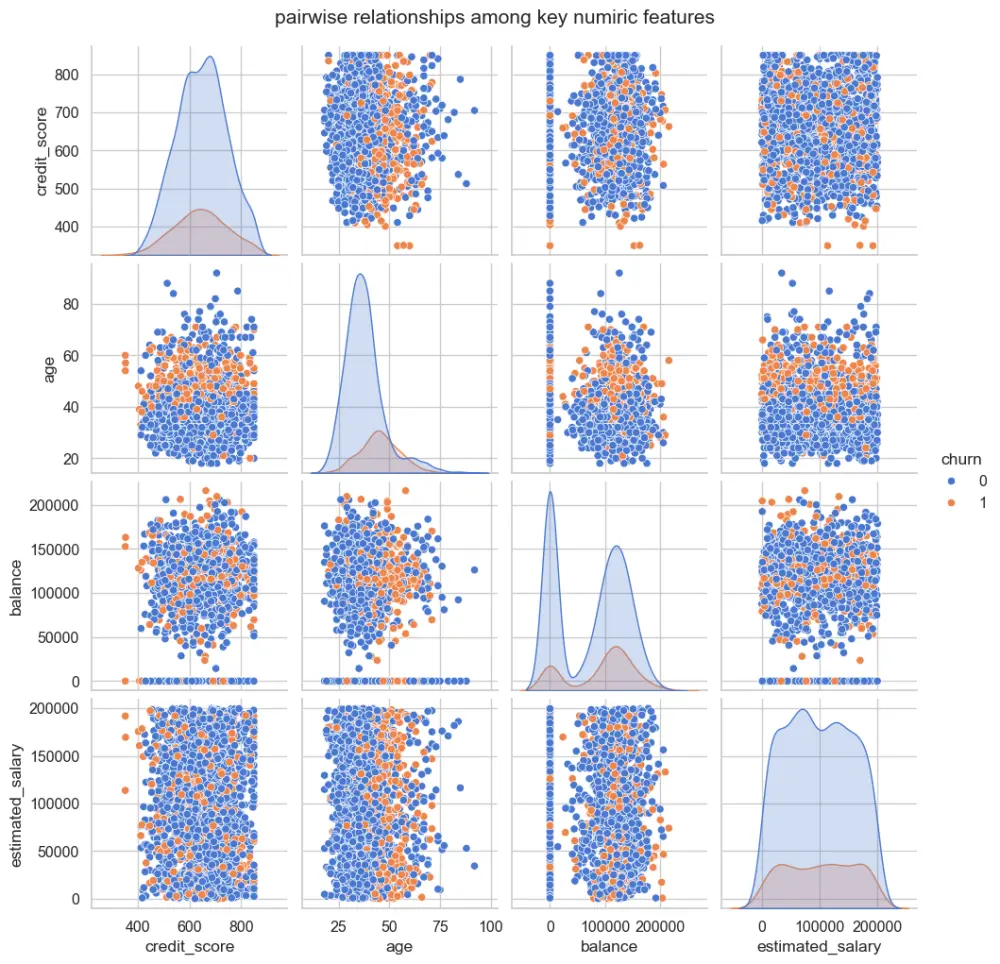 Build End-to-End Machine Learning Pipeline from Scratch