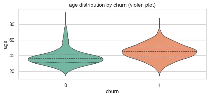 Build End-to-End Machine Learning Pipeline from Scratch