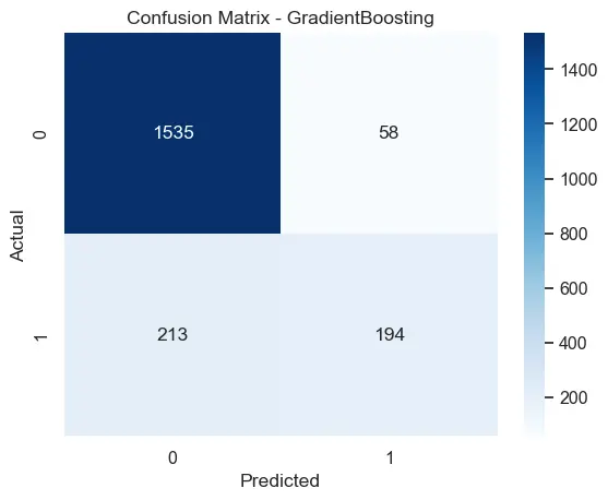 Build End-to-End Machine Learning Pipeline from Scratch