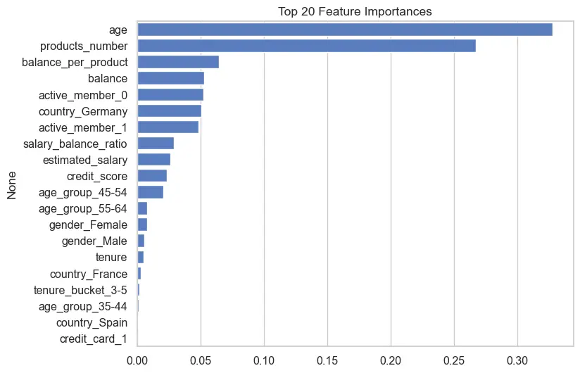 Build End-to-End Machine Learning Pipeline from Scratch