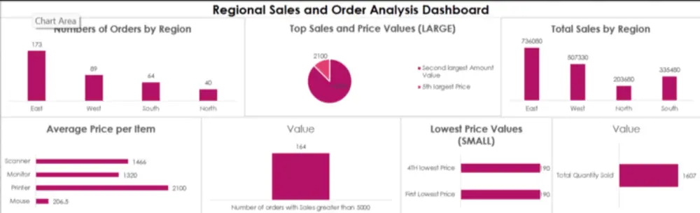 تحليل البيانات وتحويلها لرؤى ذكية