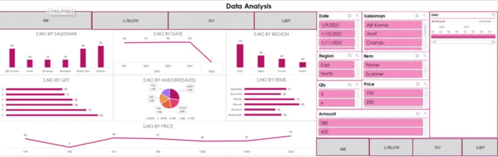 تحليل البيانات وتحويلها لرؤى ذكية