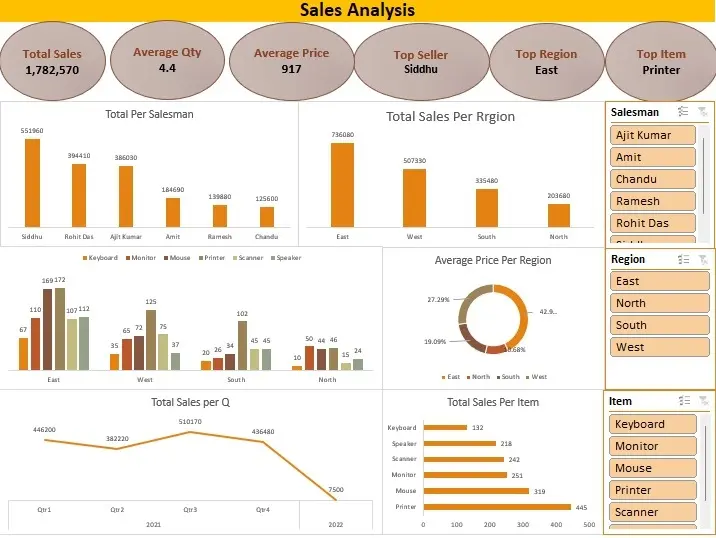 تحليل بيانات احترافى تدعم قراراتك بأستخدام excel