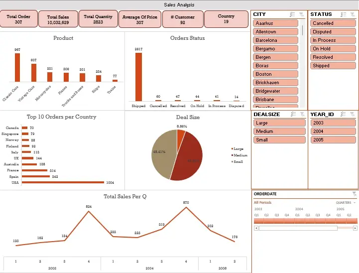 تحليل بيانات احترافى تدعم قراراتك بأستخدام excel