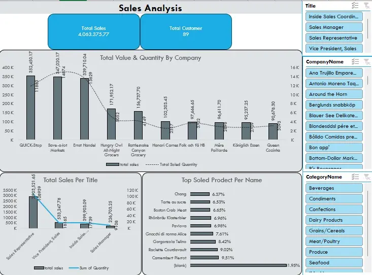 تحليل بيانات احترافى تدعم قراراتك بأستخدام excel