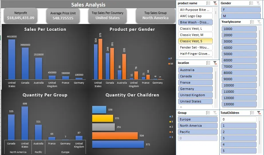 تحليل بيانات احترافى تدعم قراراتك بأستخدام excel