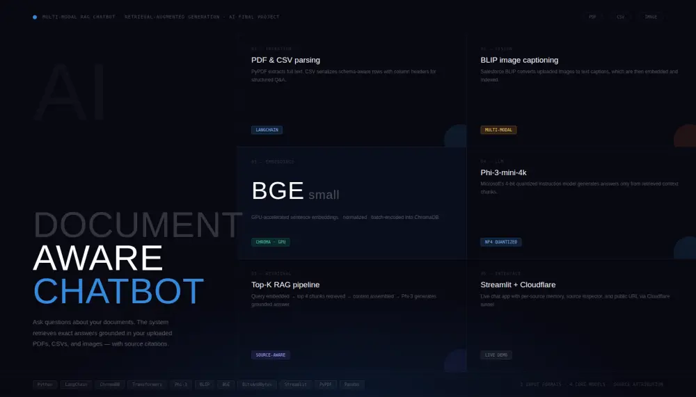 بناء نظام chatbot ذكي (RAG) مرتبط بملفاتك الخاصة (PDF/Excel)