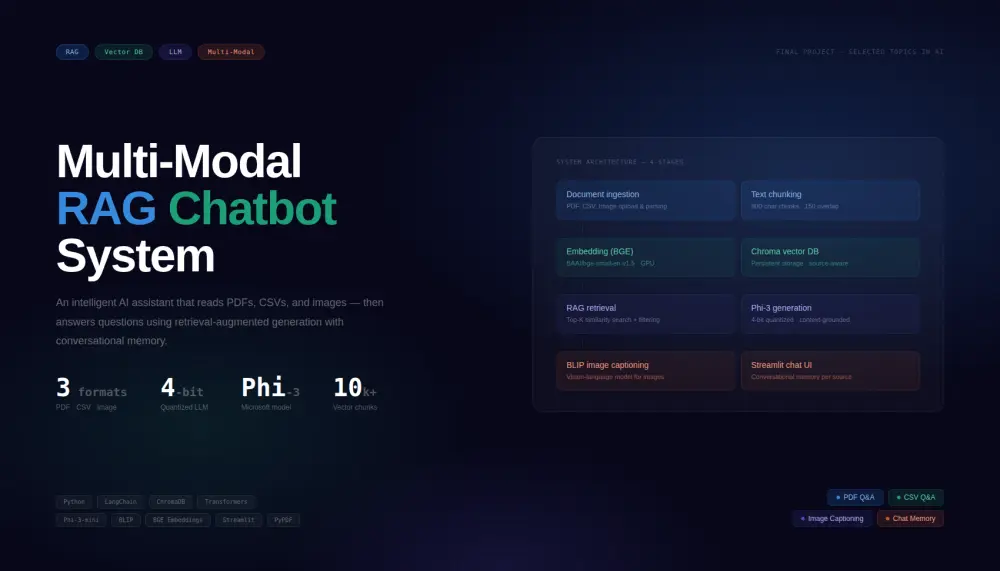 بناء نظام chatbot ذكي (RAG) مرتبط بملفاتك الخاصة (PDF/Excel)