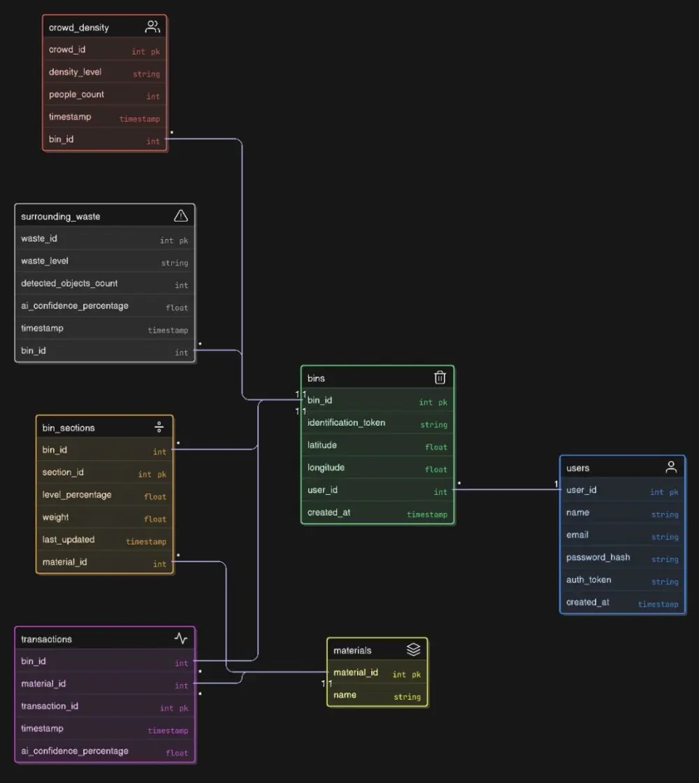 تصميم مخطط لقواعد البيانات ERD للأنظمة والتطبيقات