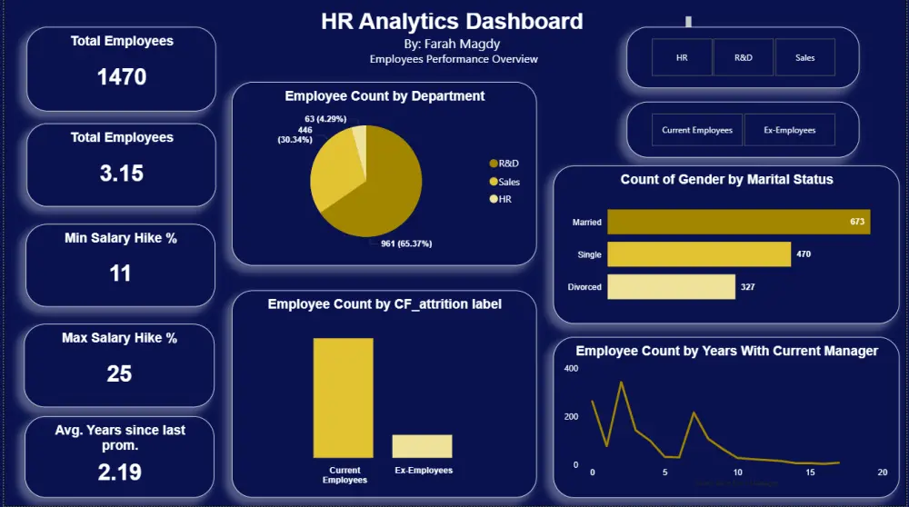 سأحول بياناتك إلى Dashboard احترافي باستخدام Power BI يساعدك في اتخاذ قرارات
