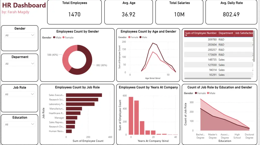 سأحول بياناتك إلى Dashboard احترافي باستخدام Power BI يساعدك في اتخاذ قرارات