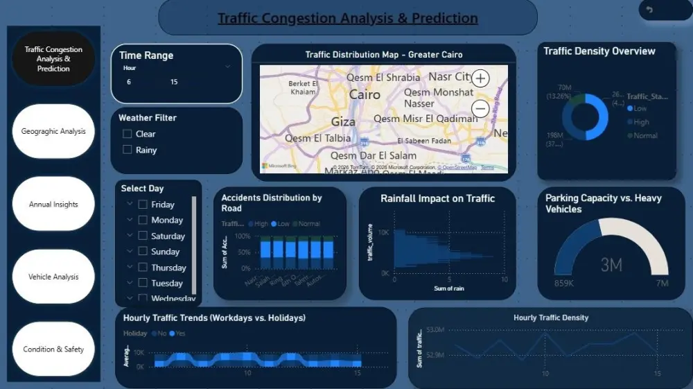 تصميم داشبورد بأستخدام powerbi