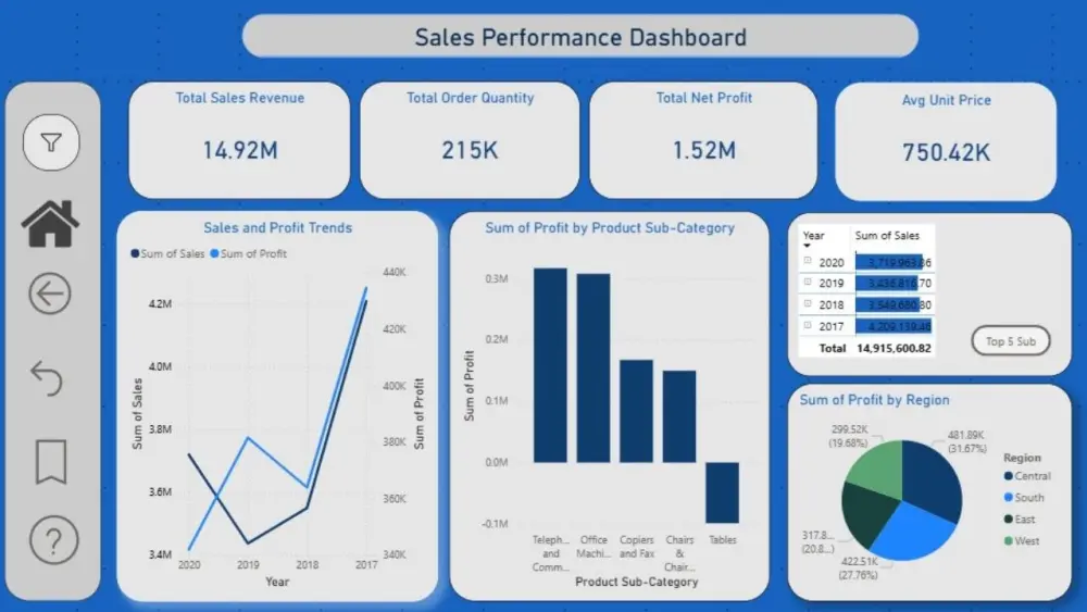 تصميم داشبورد بأستخدام powerbi