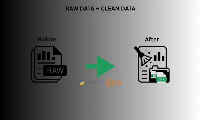 تنظيف وتحويل البيانات حتى 10,000 صف من Excel أو CSV باستخدام Python و SQL