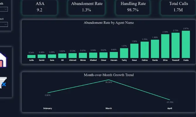 تحويل بياناتك إلى لوحات تحكم (Dashboards) تفاعلية مع فيديو شرح للتحليل باستخدام Power BI
