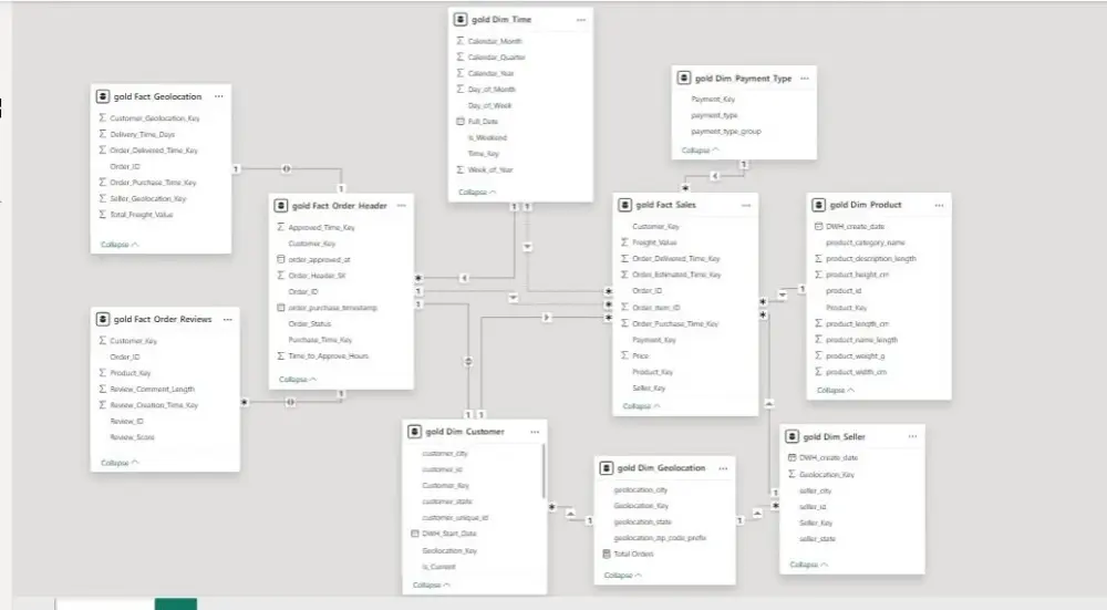 سأحول بياناتك إلى معلومات واضحة تساعدك على اتخاذ قرارات (باستخدام SQL)