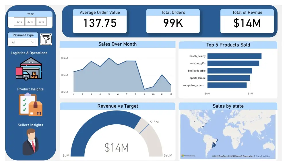 سأحول بياناتك إلى معلومات واضحة تساعدك على اتخاذ قرارات (باستخدام SQL)