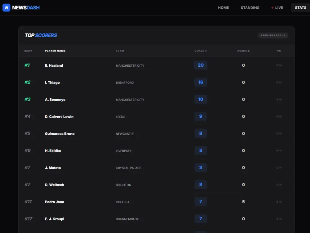 تطوير مواقع ويب