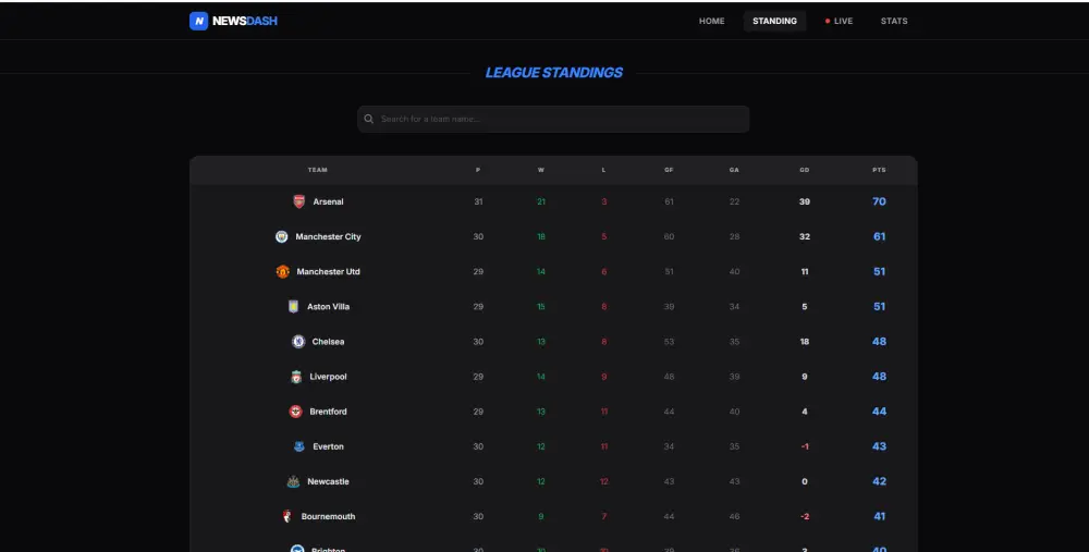 تطوير مواقع ويب