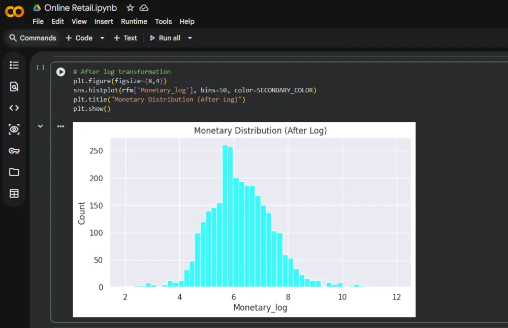 تنظيف ومعالجة البيانات الاحترافية باستخدام Python