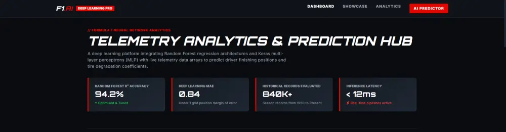Telemetry Analytics & Prediction Hub