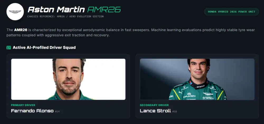 Telemetry Analytics & Prediction Hub