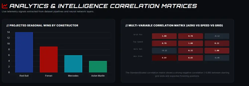 Telemetry Analytics & Prediction Hub