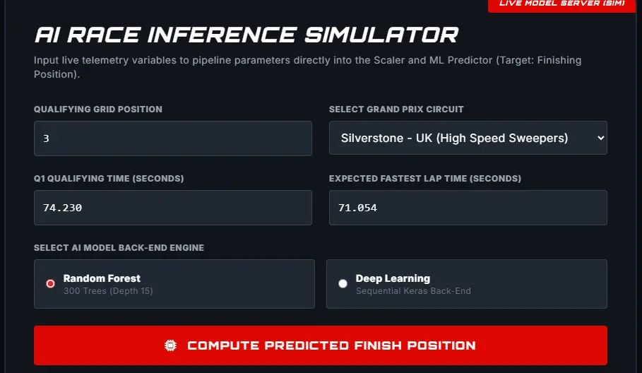 Telemetry Analytics & Prediction Hub