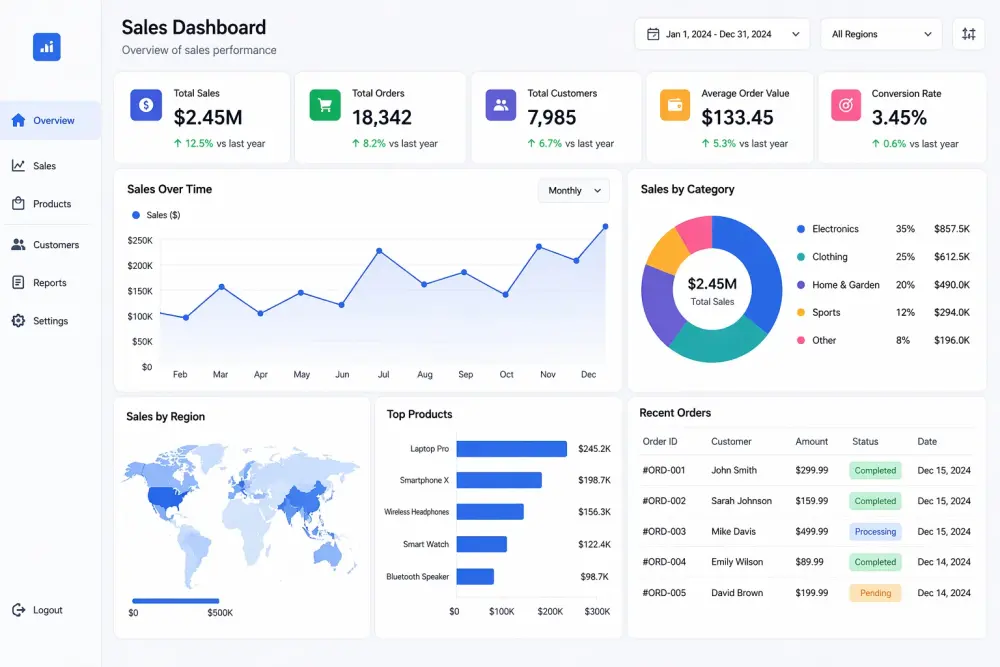 انشاء Dashboard باستخدام Power BI