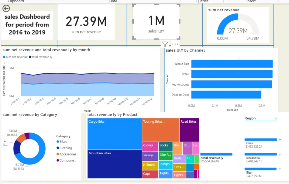 تحليل بيانات باستخدام power bi
