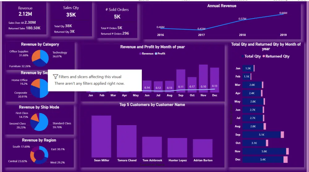 تحليل بيانات باستخدام power bi