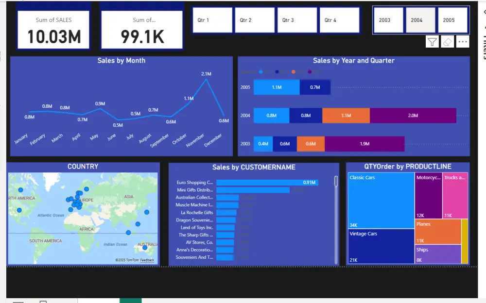 تحليل بيانات باستخدام power bi