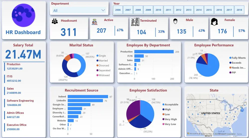 تنفيذ لوحات POWER BI تفاعليه لتحليل بيانات باحترافيه