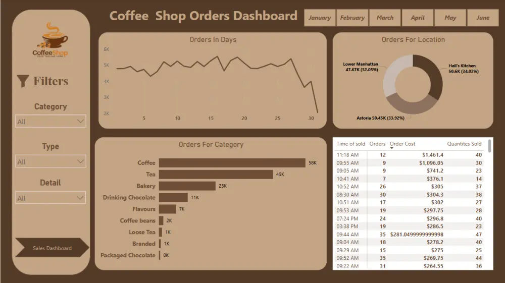 Dashboard تفاعلية على برنامج Power BI و Excel