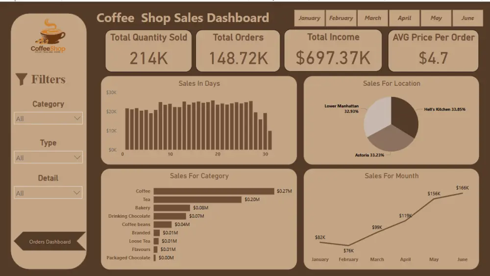 Dashboard تفاعلية على برنامج Power BI و Excel