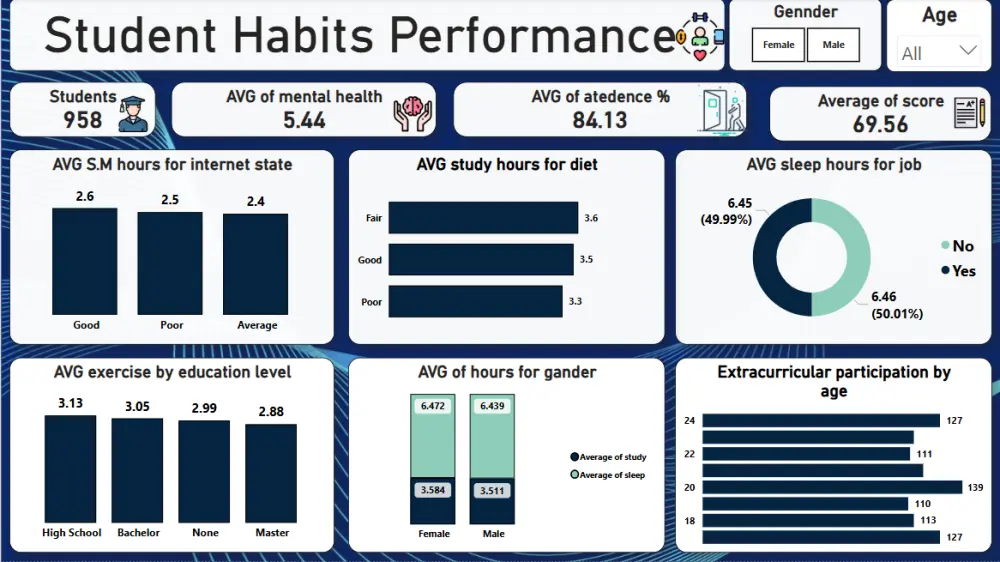Dashboard تفاعلية على برنامج Power BI و Excel