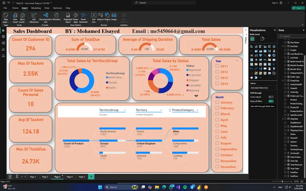 تحليل بيانات Excel وPower BI وبناء داشبورد تفاعلي خلال 24 ساعة.
