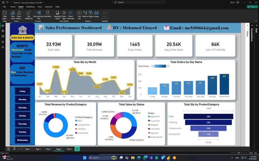 تحليل بيانات Excel وPower BI وبناء داشبورد تفاعلي خلال 24 ساعة.