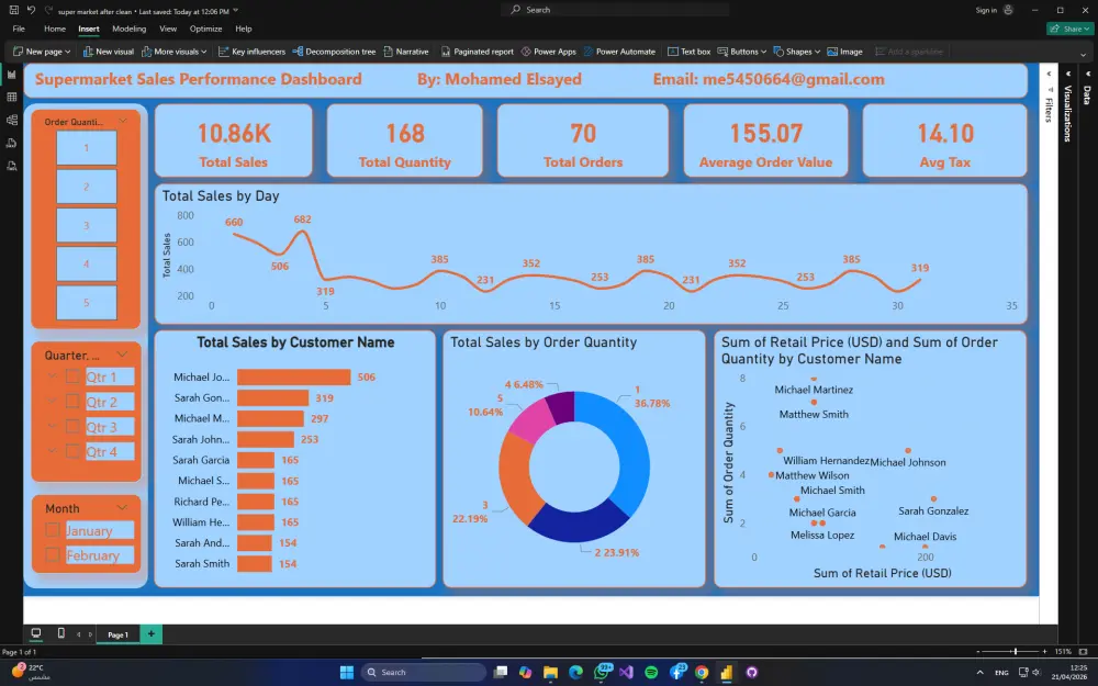تحليل بيانات Excel وPower BI وبناء داشبورد تفاعلي خلال 24 ساعة.