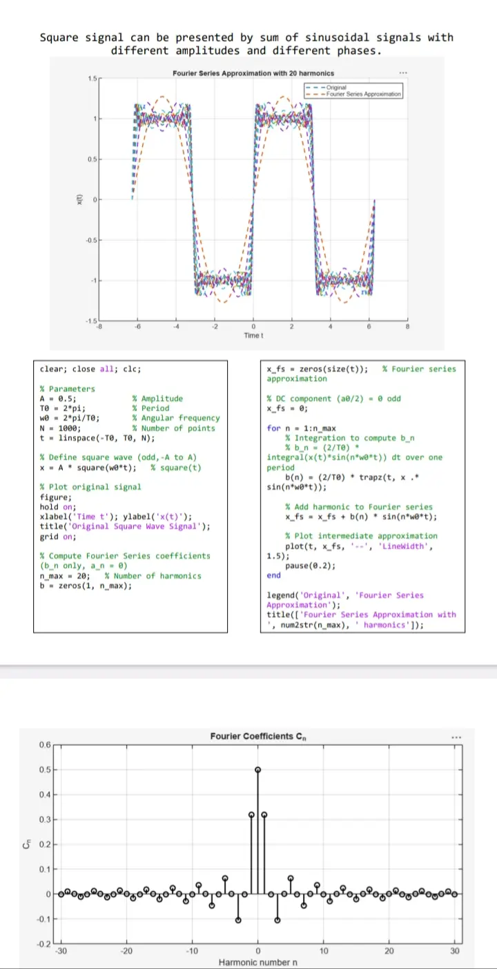 المساعدة في حل واجبات ومشاريع ماتلاب MATLAB مع المعادلات الرياضية والرسومات البيانية وتوثيق كامل