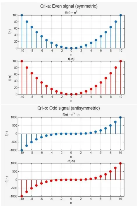 المساعدة في حل واجبات ومشاريع ماتلاب MATLAB مع المعادلات الرياضية والرسومات البيانية وتوثيق كامل