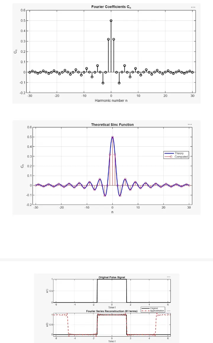 المساعدة في حل واجبات ومشاريع ماتلاب MATLAB مع المعادلات الرياضية والرسومات البيانية وتوثيق كامل