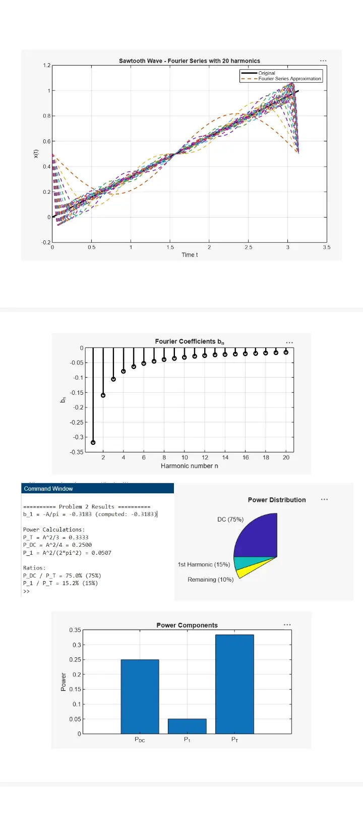 المساعدة في حل واجبات ومشاريع ماتلاب MATLAB مع المعادلات الرياضية والرسومات البيانية وتوثيق كامل
