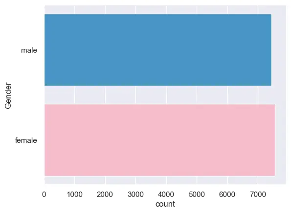 نموذج ذكاء اصطناعي لتوقع السعرات الحرارية المحروقة