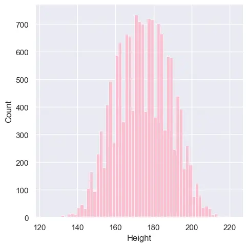 نموذج ذكاء اصطناعي لتوقع السعرات الحرارية المحروقة