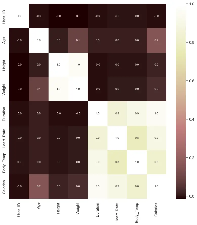 نموذج ذكاء اصطناعي لتوقع السعرات الحرارية المحروقة