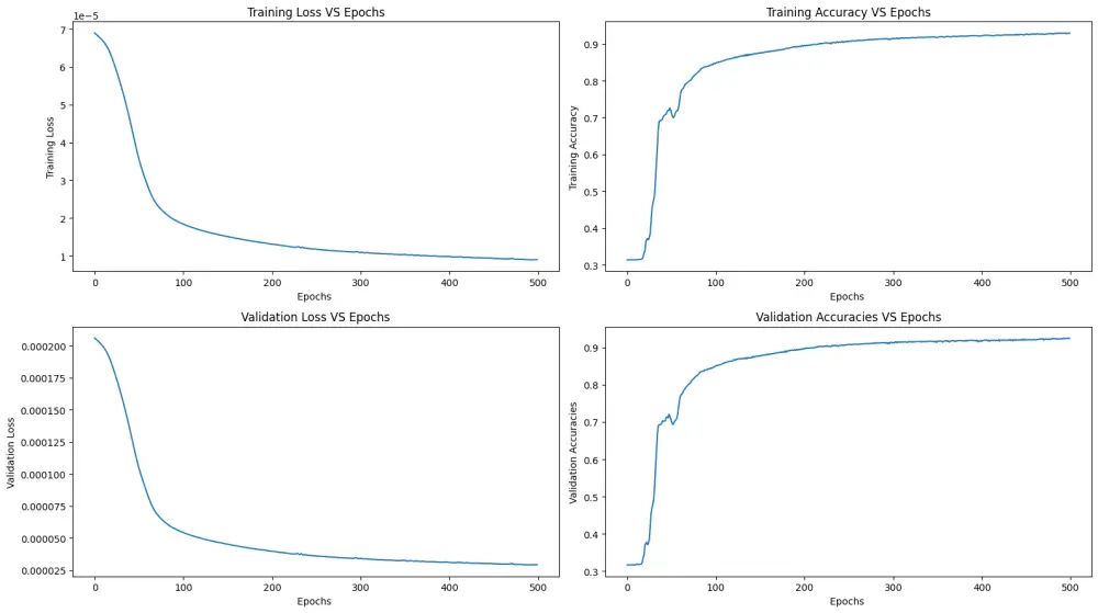 Exercise Detection باستخدام Body Landmark Angles