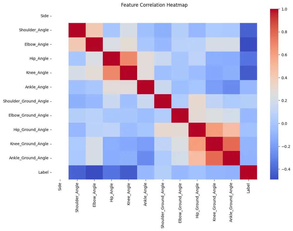 Exercise Detection باستخدام Body Landmark Angles