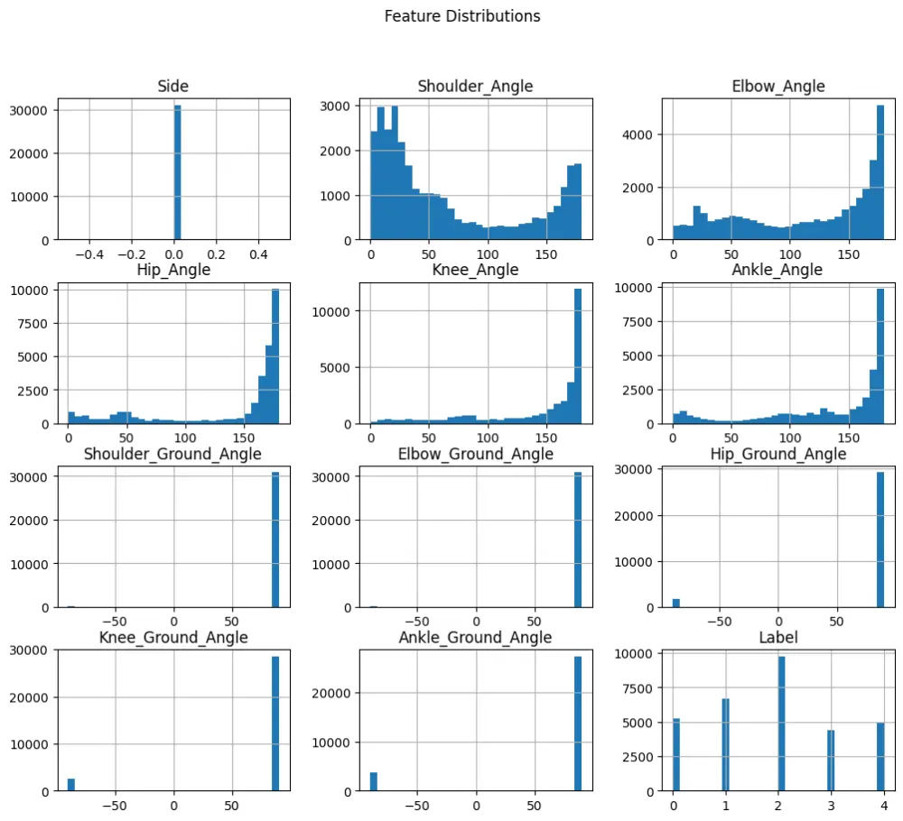 Exercise Detection باستخدام Body Landmark Angles